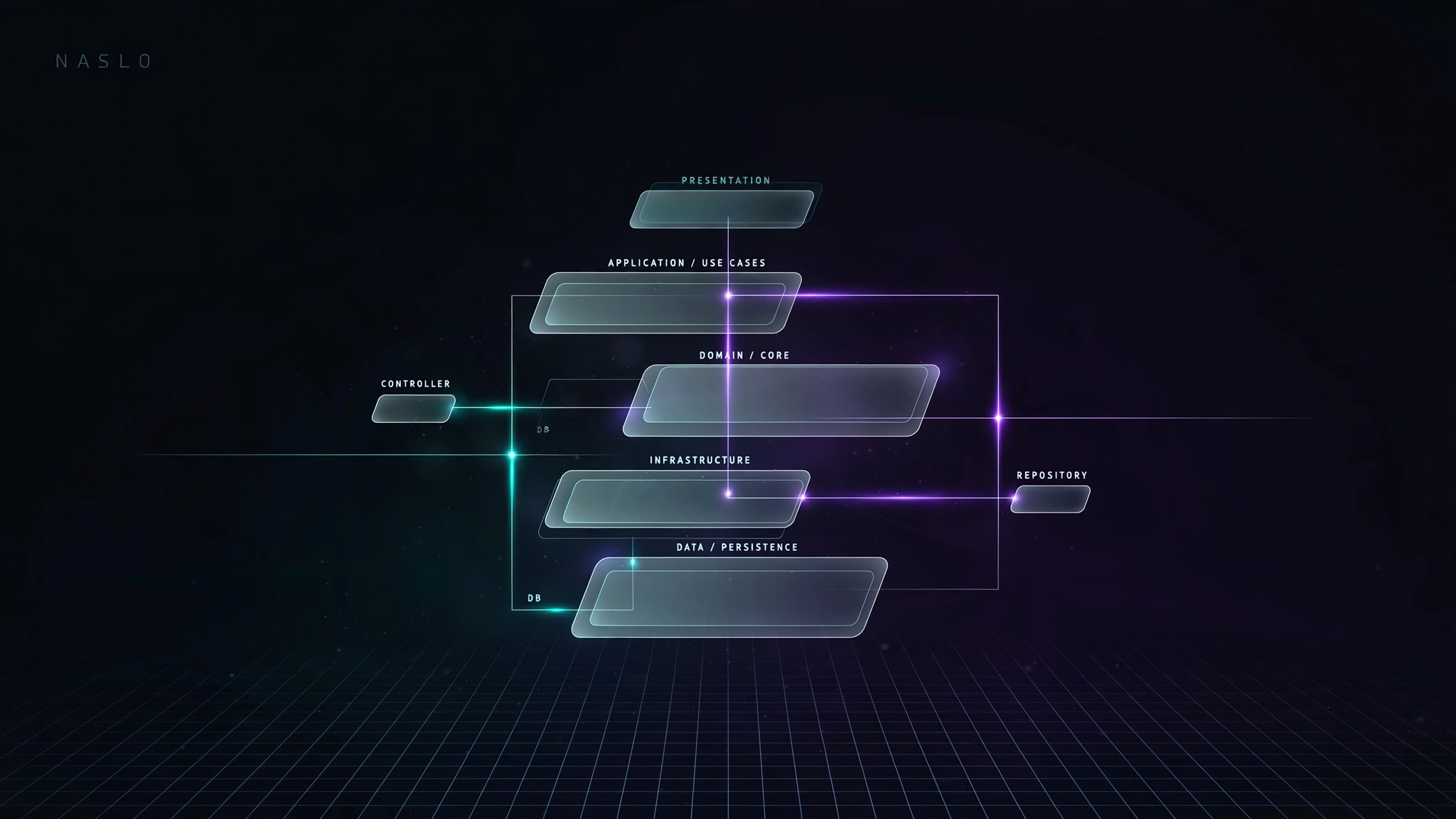 Naslo — SewTec E-commerce Platform